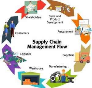 Hazwar Logistics and Supply Chain Services