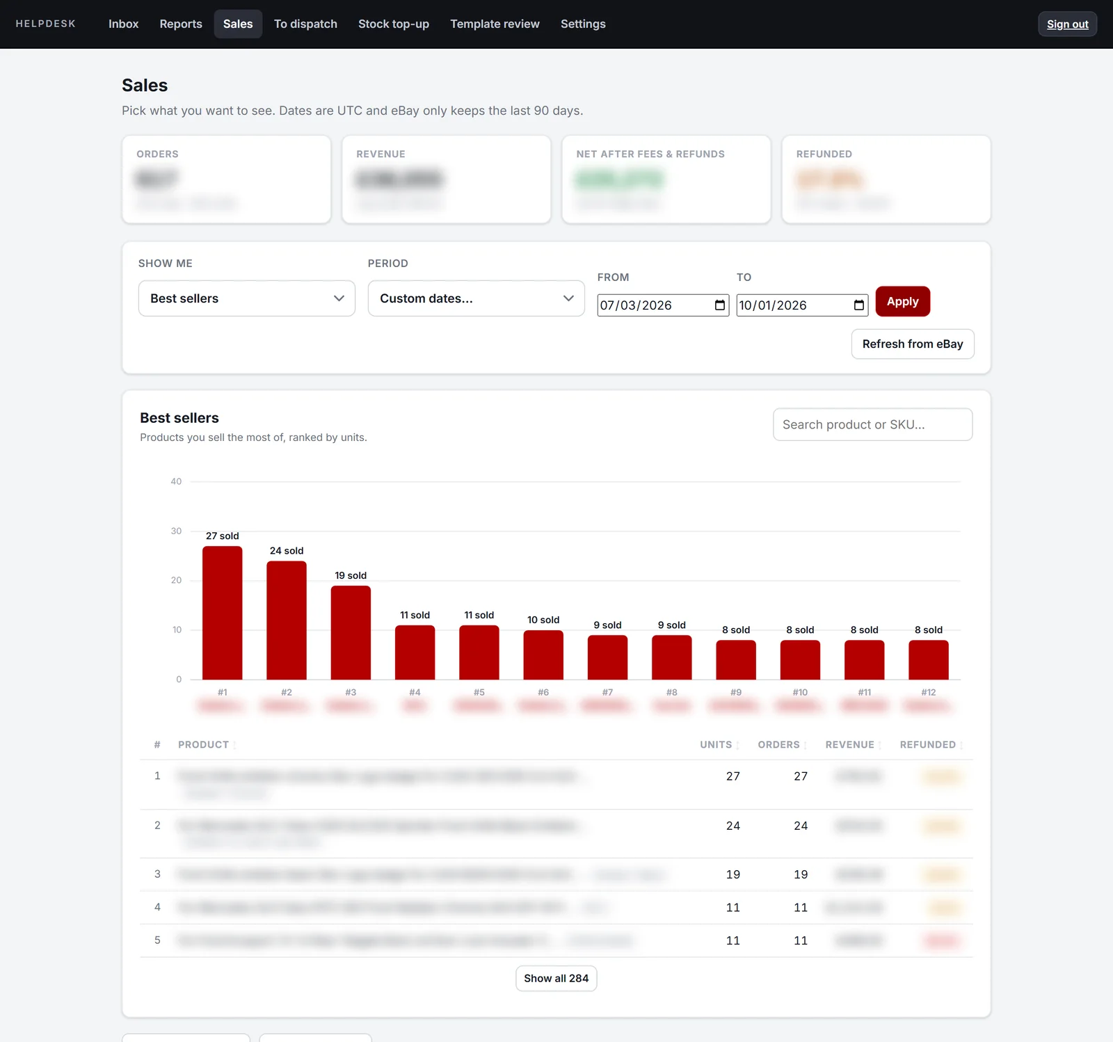 Helpdesk sales screen showing best sellers ranked by units sold